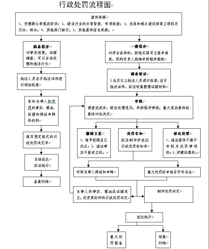 流程图.jpg