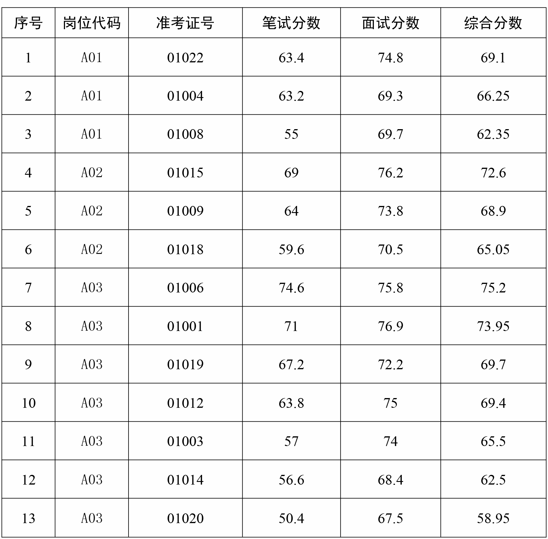 面试成绩和综合成绩公示.jpg
